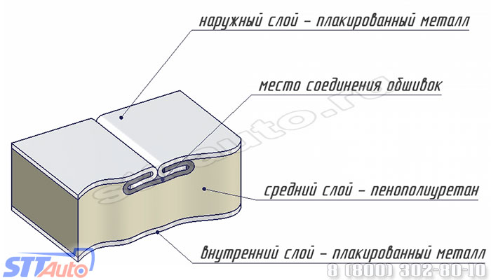 Грунт дюралевой лодки Грунт дюралевой лодки