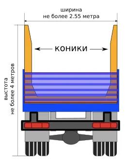 коники на бортовом прицепе - вид сзади 