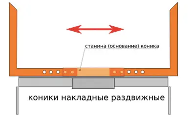 коники накладные раздвижные