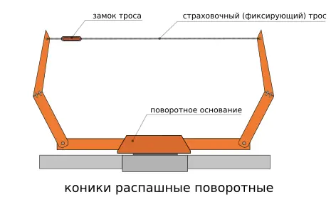 коники поворотные распашные