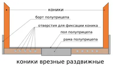 Делаем коники. Конструкция коников. Закладные под коники. Съемные коники в полуприцеп. Закладные под кончики в полуприцеп.