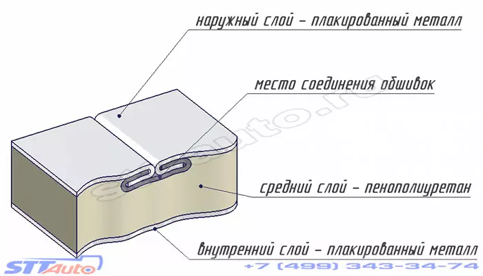 трехслойная сэндвич-панель фургона полуприцепа