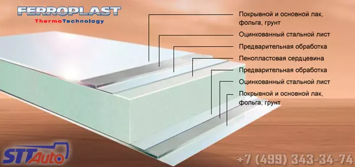 сендвич панели schmitz ferroplast